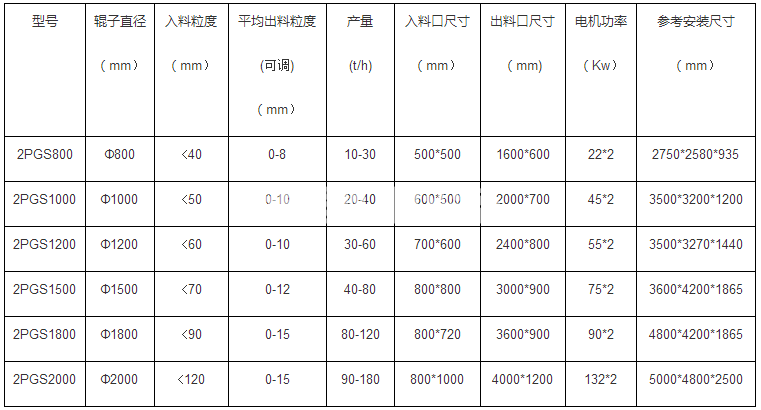 对辊破碎机(图1)