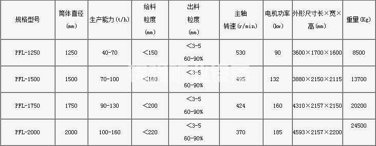 复合式破碎机(图1)