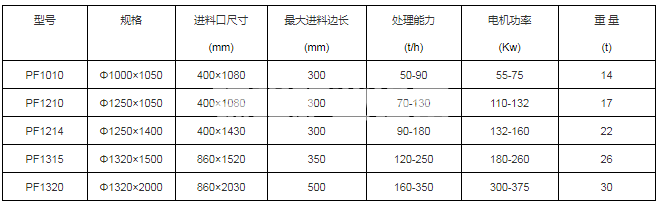 反击式破碎机(图1)