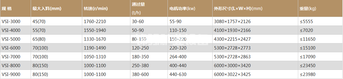 河卵石制沙机(图1)