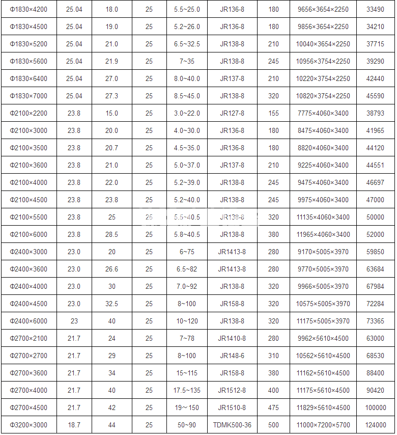 圆锥球磨机(图2)