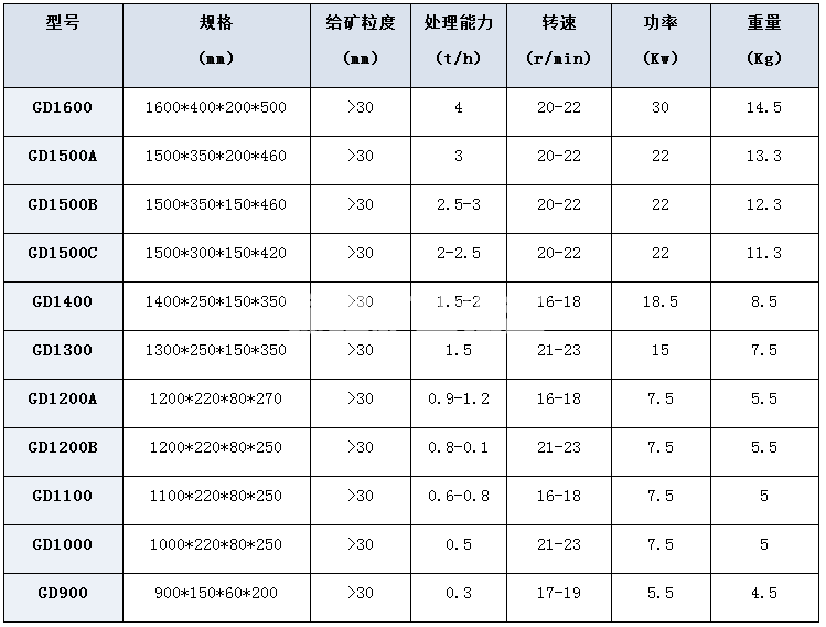 电碾子(图1)