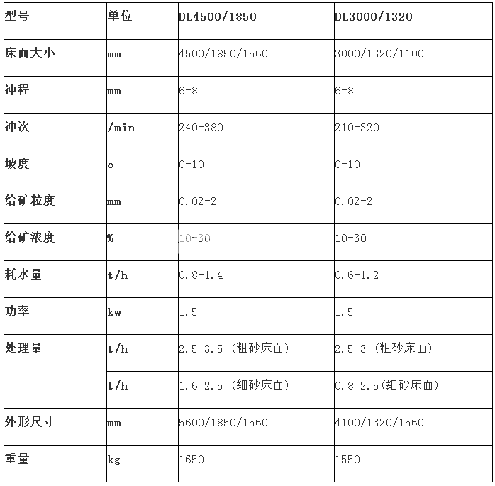 选矿摇床(图3)